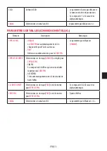 Preview for 53 page of NEC DS1-MP10RX series Important Information Manual