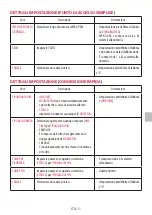 Preview for 69 page of NEC DS1-MP10RX series Important Information Manual