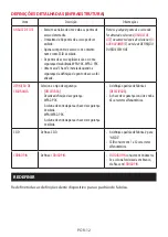 Preview for 102 page of NEC DS1-MP10RX series Important Information Manual