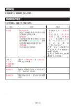 Preview for 180 page of NEC DS1-MP10RX series Important Information Manual