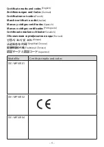 Preview for 4 page of NEC DS1-MP10RX1 Important Information Manual