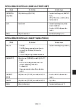 Preview for 117 page of NEC DS1-MP10RX1 Important Information Manual