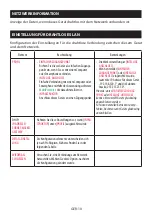 Preview for 36 page of NEC DS1-MP10RX2 Important Information Manual