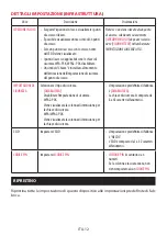 Preview for 70 page of NEC DS1-MP10RX2 Important Information Manual