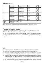 Preview for 72 page of NEC DS1-MP10RX2 Important Information Manual