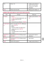 Preview for 101 page of NEC DS1-MP10RX2 Important Information Manual