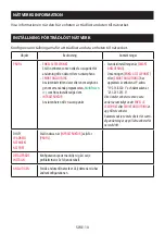 Preview for 116 page of NEC DS1-MP10RX2 Important Information Manual