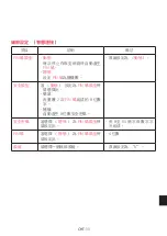 Preview for 181 page of NEC DS1-MP10RX2 Important Information Manual