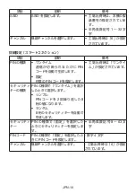 Preview for 196 page of NEC DS1-MP10RX2 Important Information Manual