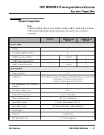 Preview for 27 page of NEC DS1000 Correspondence Course Workbook