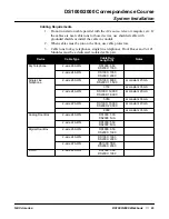 Preview for 43 page of NEC DS1000 Correspondence Course Workbook