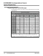 Preview for 132 page of NEC DS1000 Correspondence Course Workbook