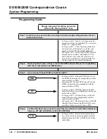 Preview for 154 page of NEC DS1000 Correspondence Course Workbook