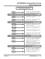 Preview for 155 page of NEC DS1000 Correspondence Course Workbook