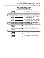 Preview for 157 page of NEC DS1000 Correspondence Course Workbook