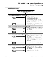 Preview for 159 page of NEC DS1000 Correspondence Course Workbook