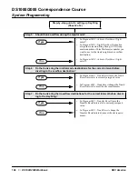 Preview for 160 page of NEC DS1000 Correspondence Course Workbook