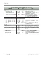 Предварительный просмотр 8 страницы NEC DS2000 TO DSX-160 Manual