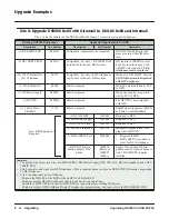 Preview for 12 page of NEC DS2000 TO DSX-160 Manual