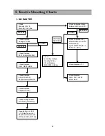 Предварительный просмотр 14 страницы NEC DSC-3261HA Service Manual