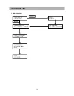 Preview for 15 page of NEC DSC-3261HA Service Manual