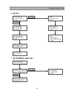 Preview for 19 page of NEC DSC-3261HA Service Manual