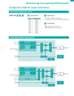 Предварительный просмотр 5 страницы NEC DSV-8- Series Brochure & Specs