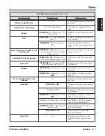 Предварительный просмотр 11 страницы NEC DSX-160 Feature Handbook