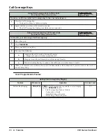 Предварительный просмотр 28 страницы NEC DSX-160 Feature Handbook