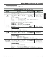 Предварительный просмотр 55 страницы NEC DSX-160 Feature Handbook