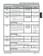 Предварительный просмотр 57 страницы NEC DSX-160 Feature Handbook