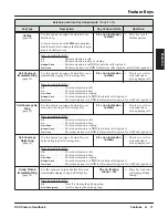 Предварительный просмотр 79 страницы NEC DSX-160 Feature Handbook