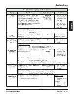 Предварительный просмотр 81 страницы NEC DSX-160 Feature Handbook