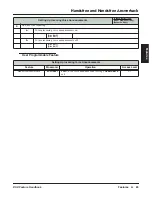 Предварительный просмотр 91 страницы NEC DSX-160 Feature Handbook