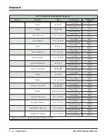 Preview for 12 page of NEC DSX-160 Hardware Manual