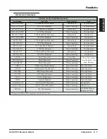 Предварительный просмотр 13 страницы NEC DSX-160 Hardware Manual