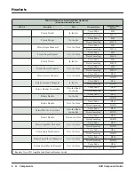 Предварительный просмотр 12 страницы NEC DSX-34 Component Manual