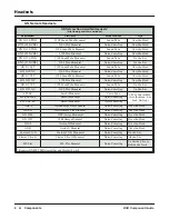 Предварительный просмотр 14 страницы NEC DSX-34 Component Manual