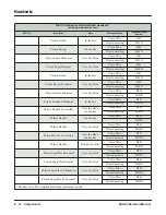 Preview for 12 page of NEC DSX CORDLESS LITE II Hardware Manual