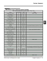 Предварительный просмотр 41 страницы NEC DSX CORDLESS LITE II Manual