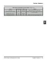 Preview for 43 page of NEC DSX CORDLESS LITE II Manual