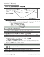 Preview for 6 page of NEC DSX PROGRAMMERS - Reference