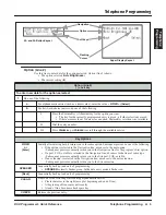 Preview for 7 page of NEC DSX PROGRAMMERS - Reference