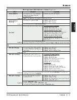 Preview for 15 page of NEC DSX PROGRAMMERS - Reference