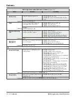 Preview for 16 page of NEC DSX PROGRAMMERS - Reference