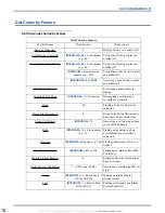 Предварительный просмотр 11 страницы NEC DSX Feature Handbook