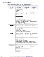 Предварительный просмотр 68 страницы NEC DSX Feature Handbook