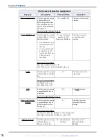 Предварительный просмотр 70 страницы NEC DSX Feature Handbook