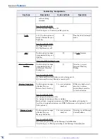 Предварительный просмотр 94 страницы NEC DSX Feature Handbook