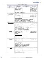 Предварительный просмотр 95 страницы NEC DSX Feature Handbook